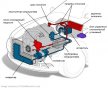Системы современного автомобиля